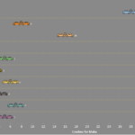 Wyoming - Top Ten Vehicles Involved in Fatal Crashes by Make